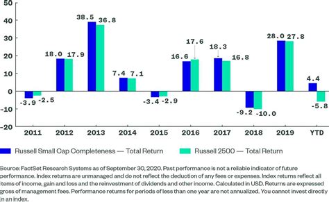 ssga small mid cap index.